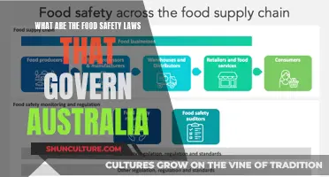 Food Safety Laws Governing Australia: What You Need to Know