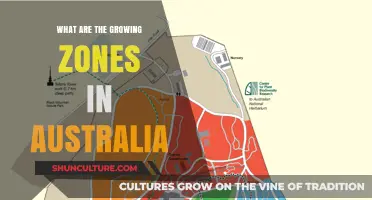 Explore Australia's Unique Growing Zones and Their Secrets