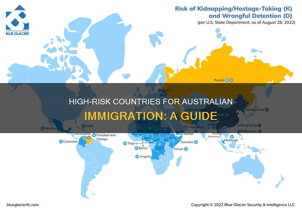 what are the high risk countries for australian immigration