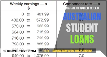 Student Loan Interest Rates in Australia: How Much?