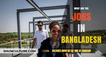 Exploring Diverse Career Opportunities and Jobs in Bangladesh Today