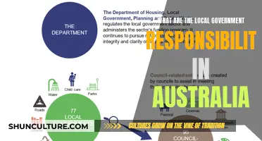Local Government in Australia: Their Roles and Responsibilities