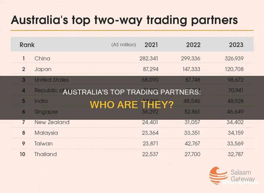 what are the main countries australia trades with