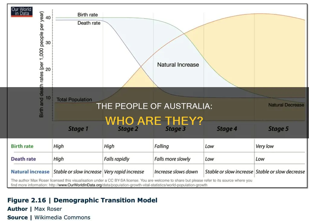 what are the majority of people in australia