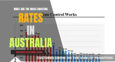 Australia's Mass Shooting Rates: A Statistical Overview