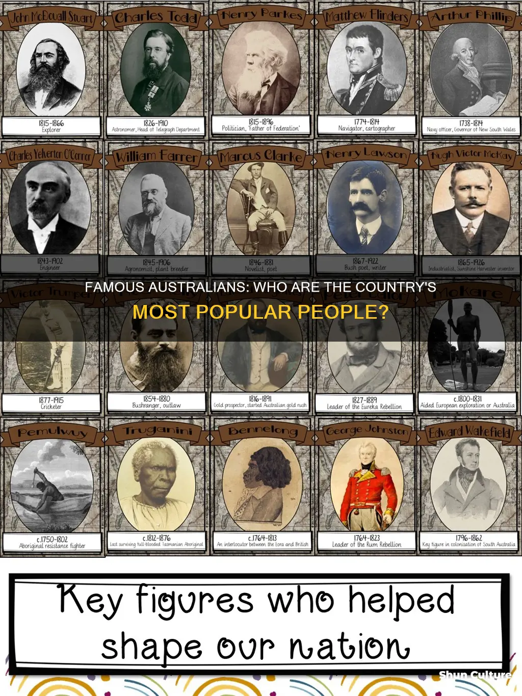 what are the most popular people of australia