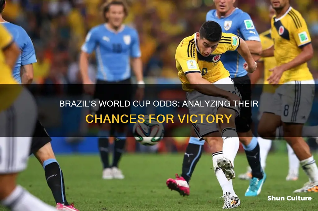 what are the odds of brazil winning the world cup