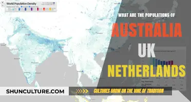 Populations of Australia, UK, and Netherlands Compared
