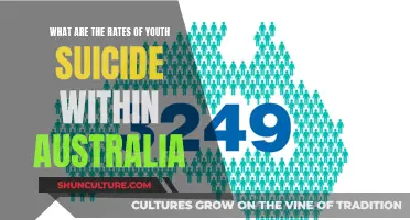 Australian Youth Suicide Rates: A Concerning Trend