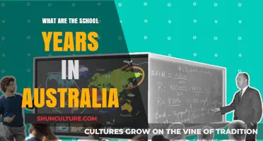 Understanding Australia's School Year Structure: A Comprehensive Guide