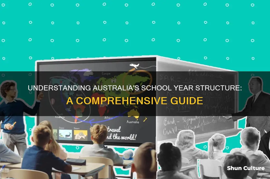 what are the school years in australia