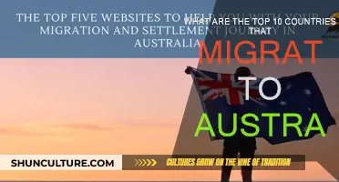 Migrating to Australia: Top Destination Countries