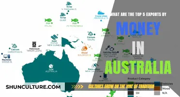 Lucrative Exports: Australia's Top Five Money-Makers
