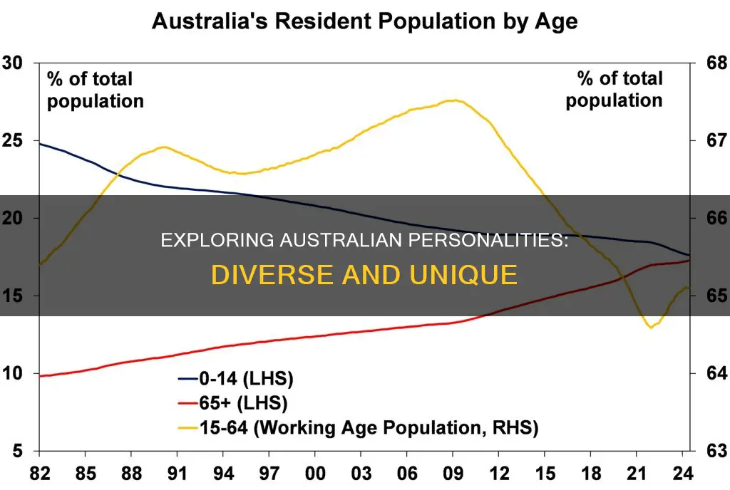 what are the tpes of people in australia