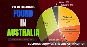 Religious Diversity in Australia: Three Major Faiths
