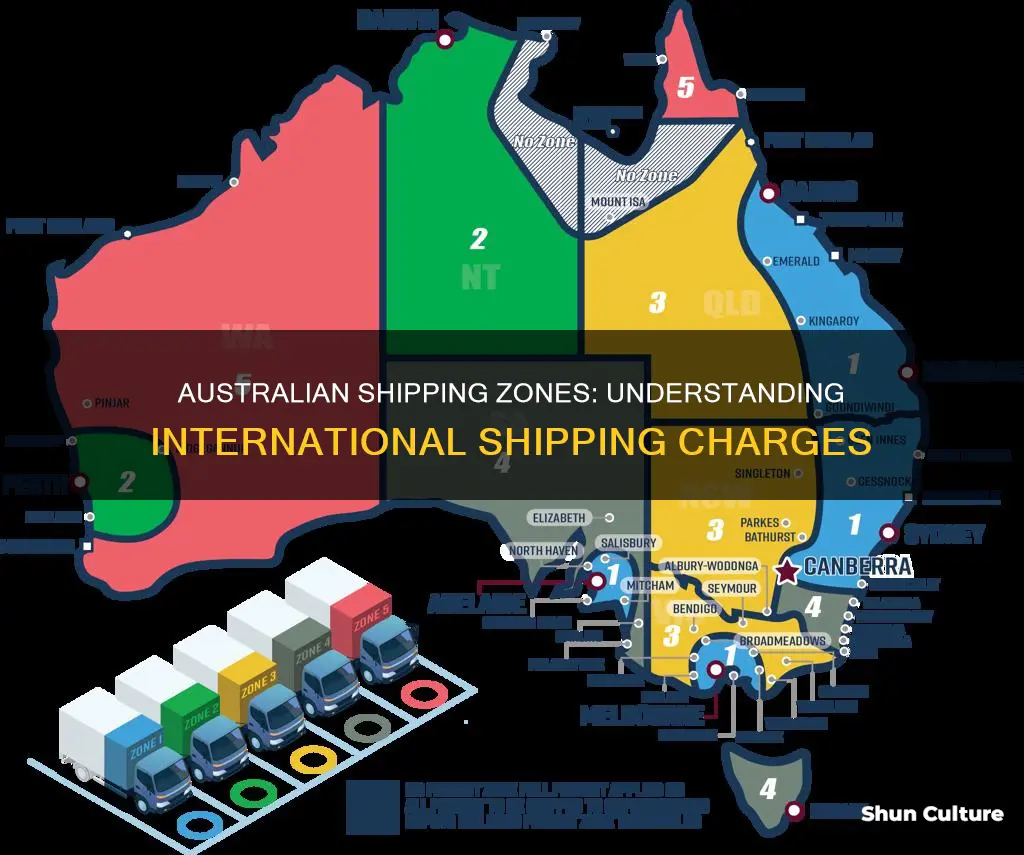 what area is australia in for international shipping charges
