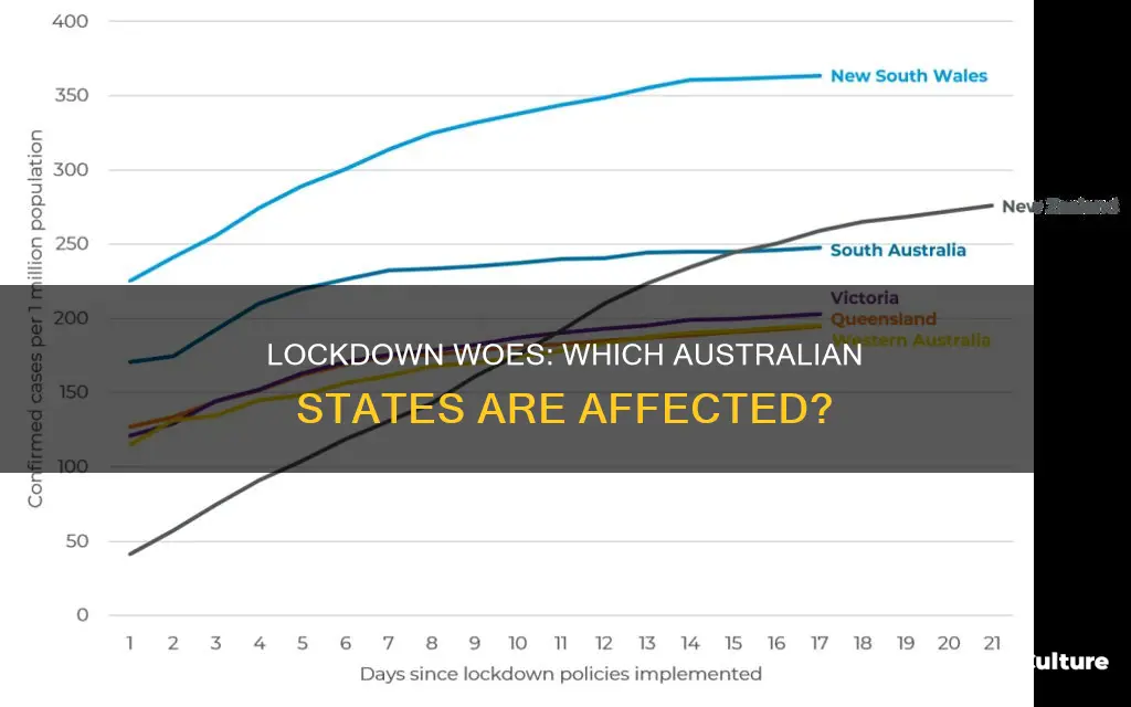 what australia states are in lockdown