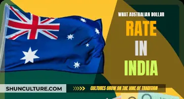 Australian Dollar Rate in India: How Much?