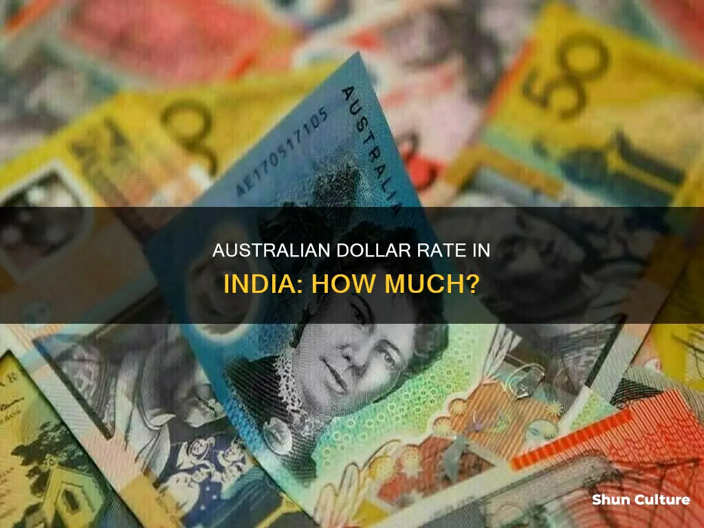 what australian dollar rate in india