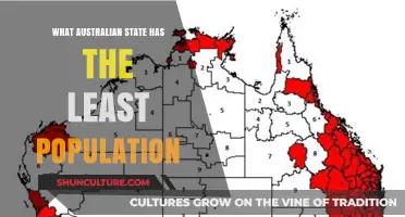 The Least Populous State in Australia