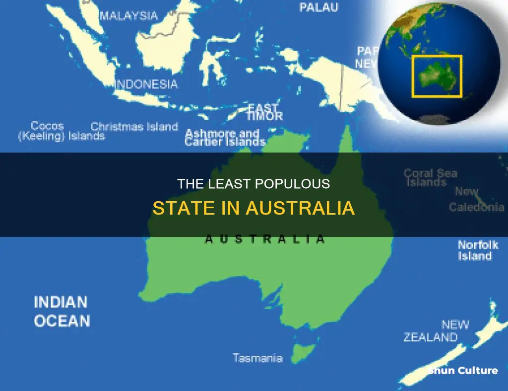 what australian state has the least population