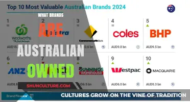 Australian-Owned Brands: A Comprehensive Guide to Aussie Brands