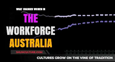 Women in the Australian Workforce: Evolution and Impact