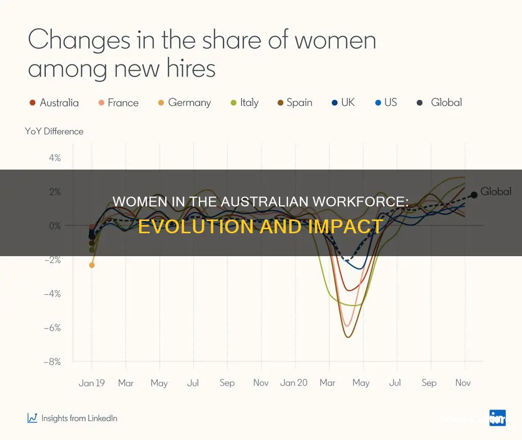 what changed women in the workforce australia