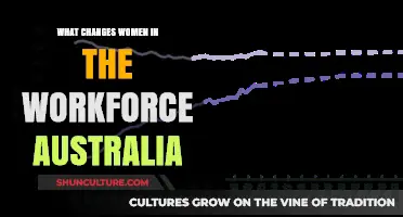 Australian Women in the Workforce: A Transformational Journey