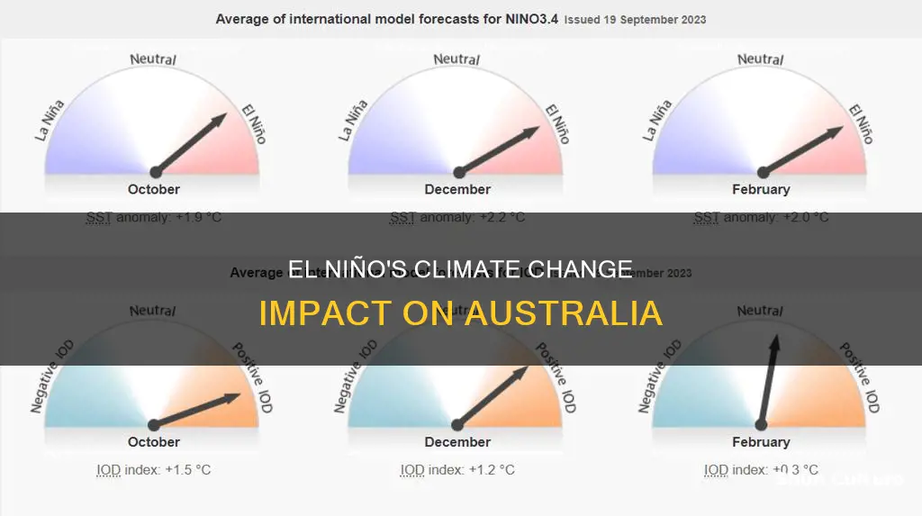 what climate change does el nino bring to australia