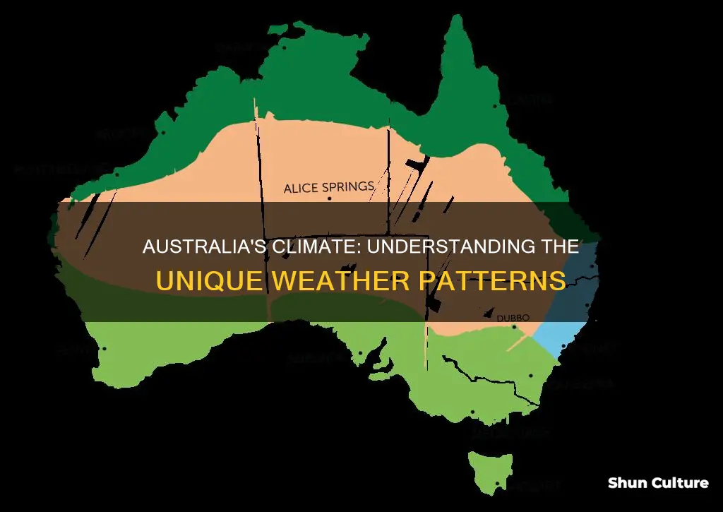 what climate zone is australia found in