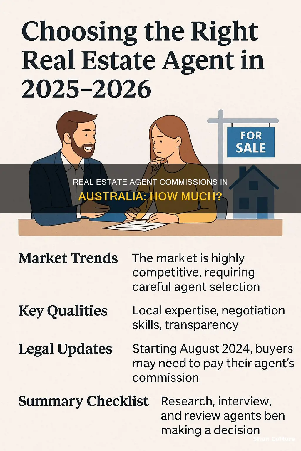 what commission do real estate agents make in australia