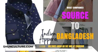 Exploring Global Brands Sourcing Apparel and Textiles from Bangladesh