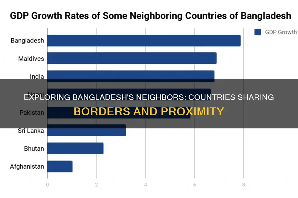 what countries are close to bangladesh