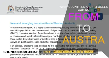 Where Are Australian Refugees Coming From?
