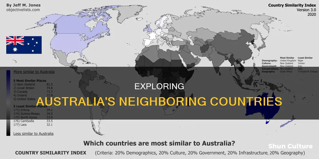 what countries boarder australia