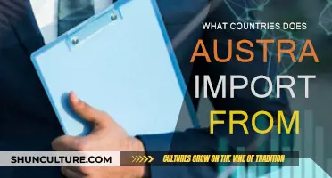 Australia's Import Partners: Which Countries?