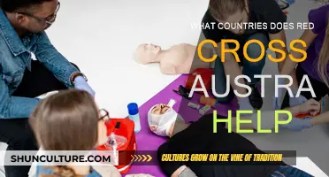 Red Cross Australia's Global Reach and Impact