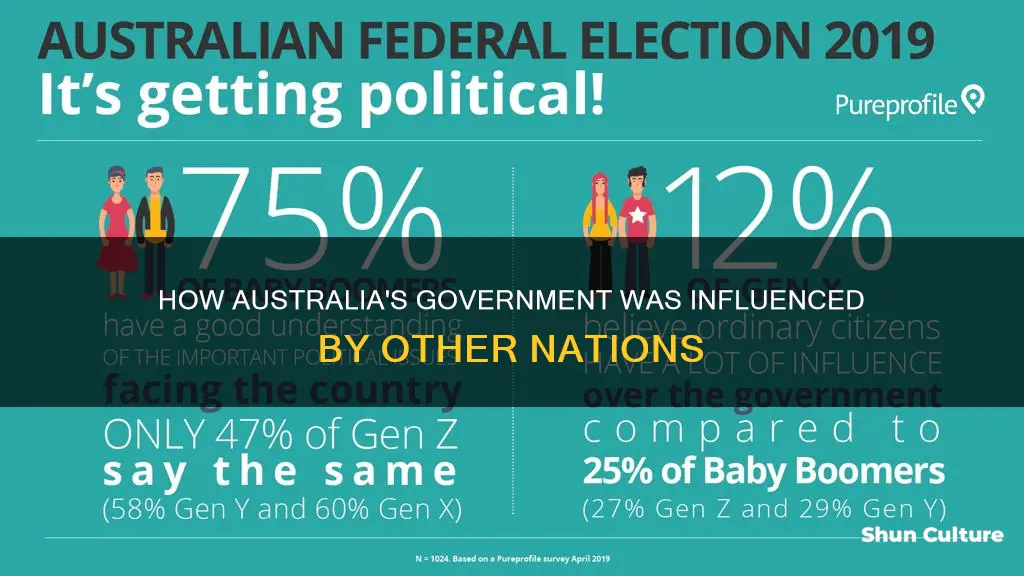 what countries influenced australia