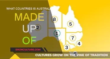 Australian Territories: States and Regions Explored