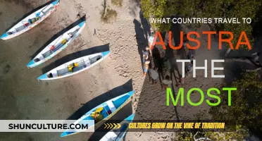 Top Tourist Nations Visiting Australia