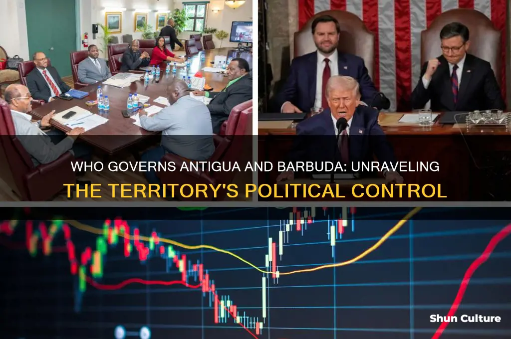 what country controls the territory in antigua and barbuda