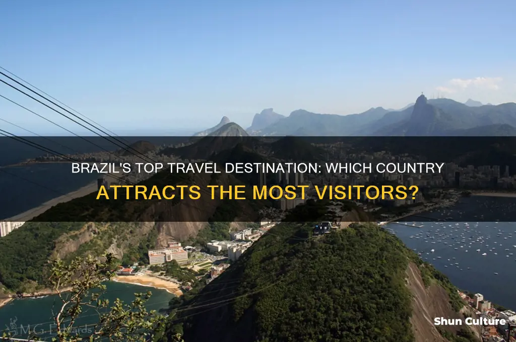 what country does brazil visit the most