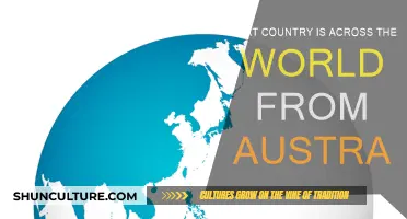 Opposite Ends: Which Country is Across Australia?