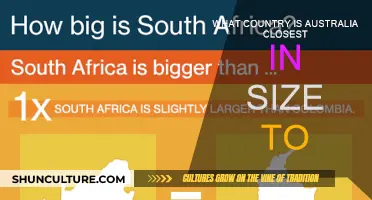 Australia's Closest Size Comparison: Which Country is Similar?