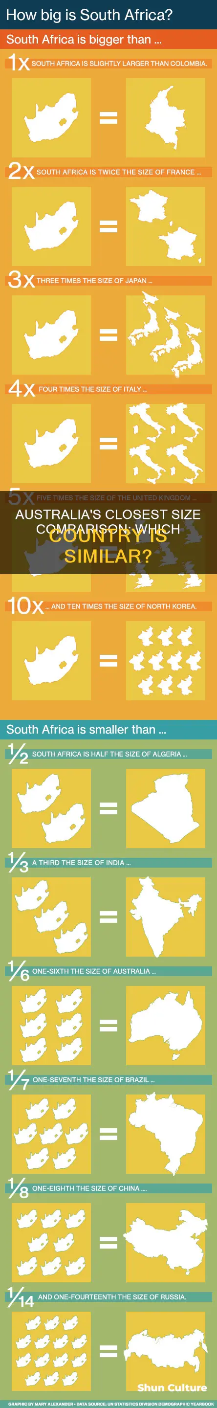 what country is australia closest in size to