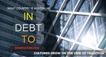 Australia's Debt: Which Country Does It Owe the Most?