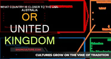 Which Is Nearer to the USA: Australia or the UK?