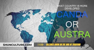 Canada vs Australia: Which Country is More Developed?