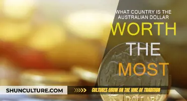 Where Does the Australian Dollar Go Further?